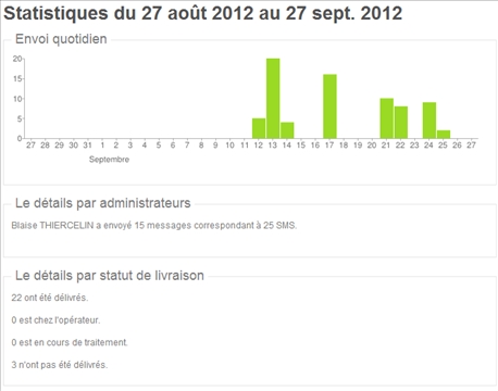 Statistiques