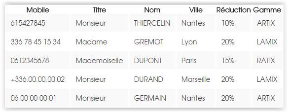 sms publipostage